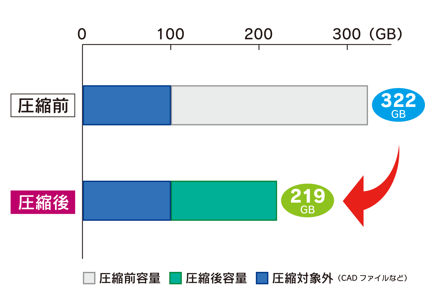 圧縮例（某建設会社様）