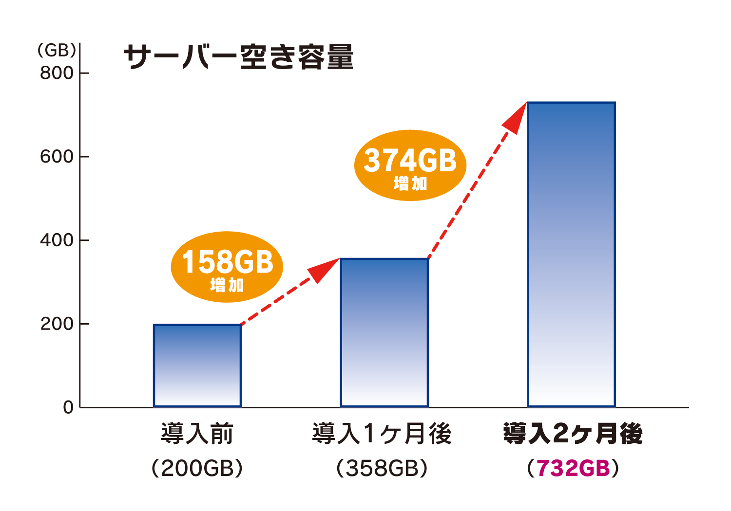 圧縮例（某メーカー様）